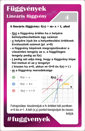 Lineáris függvény