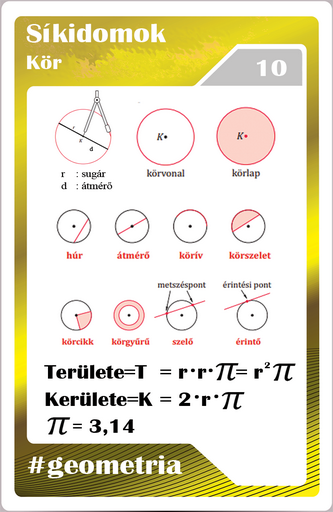 Geometria - Kör