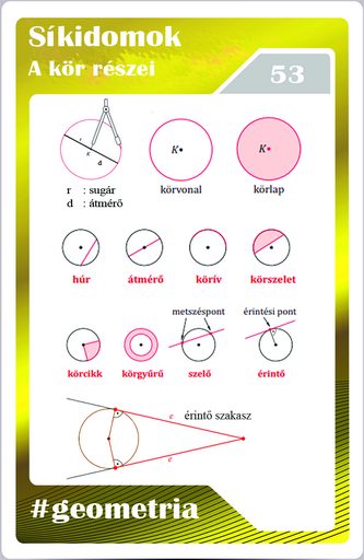 Geometria - Kör fogalmak
