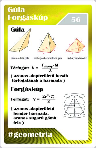 Geometria - Gúla, forgáskúp