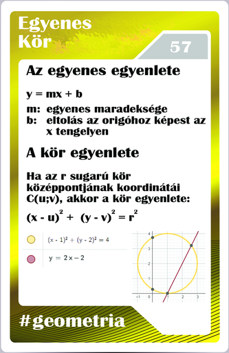 Geometria - Kör, egyenes egyenlet