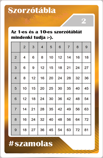Számolás - Szorzótábla