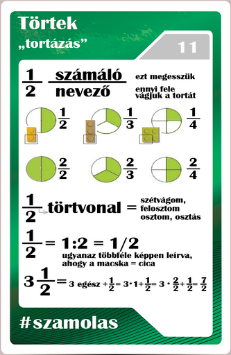 Számolás - Törtek